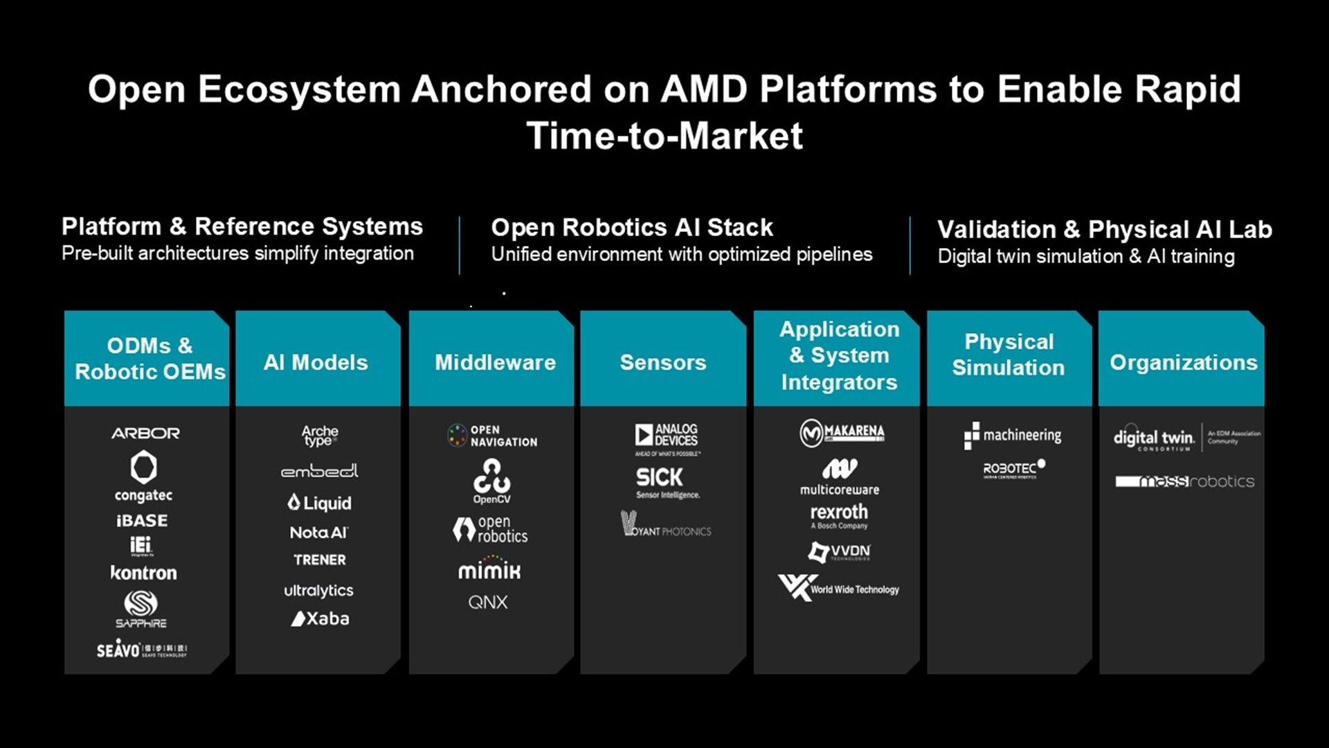 AMD Robotics Partner Network Image