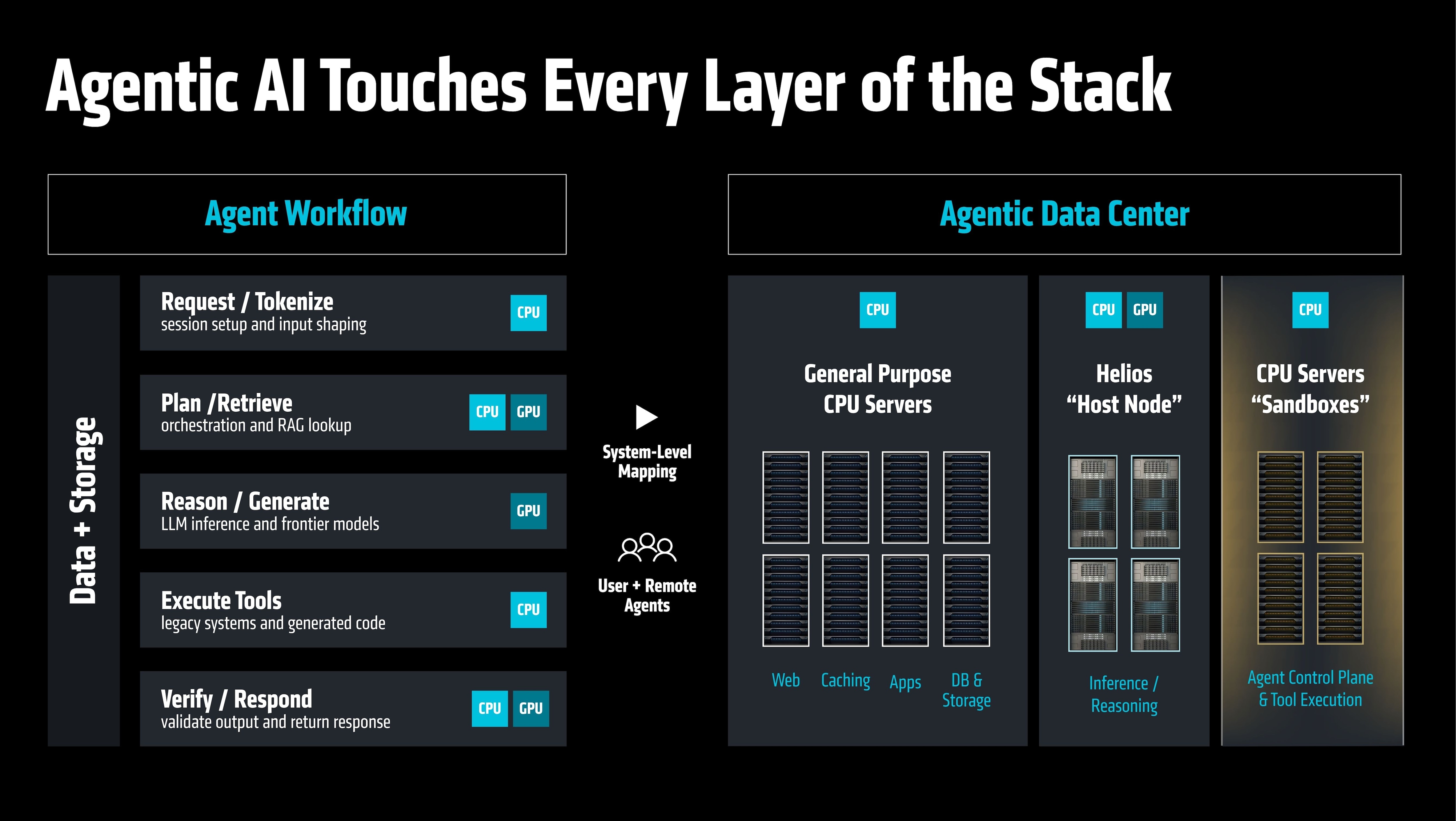 AI Infra Summit Blog Graphic