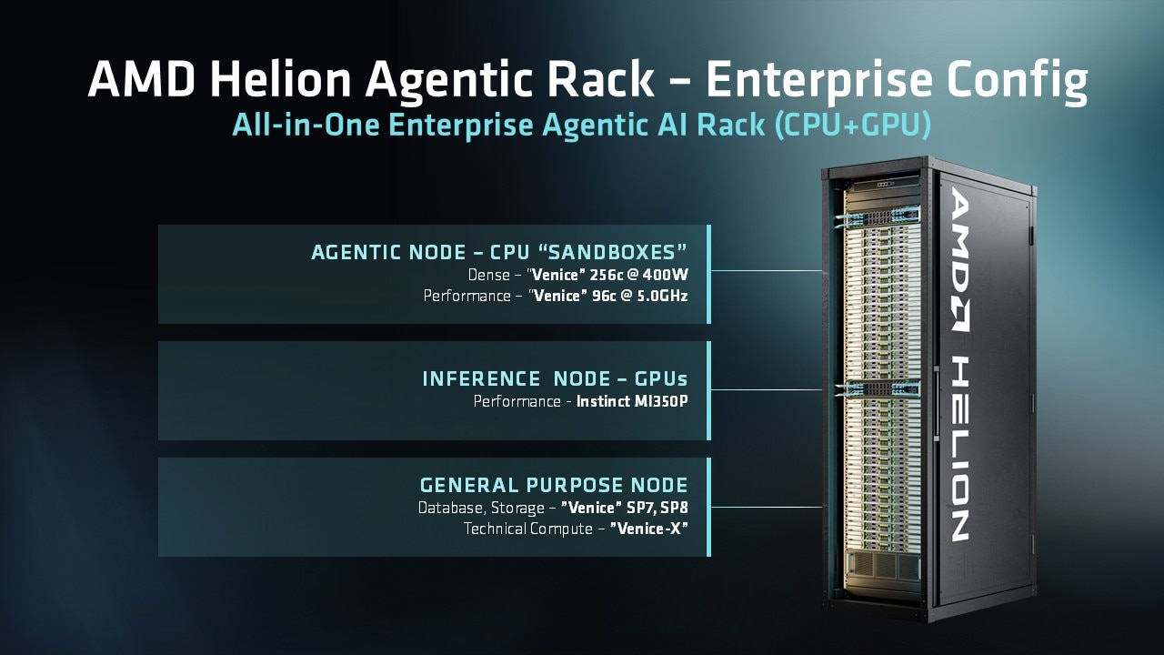 AMD OCP Keynote Slide26