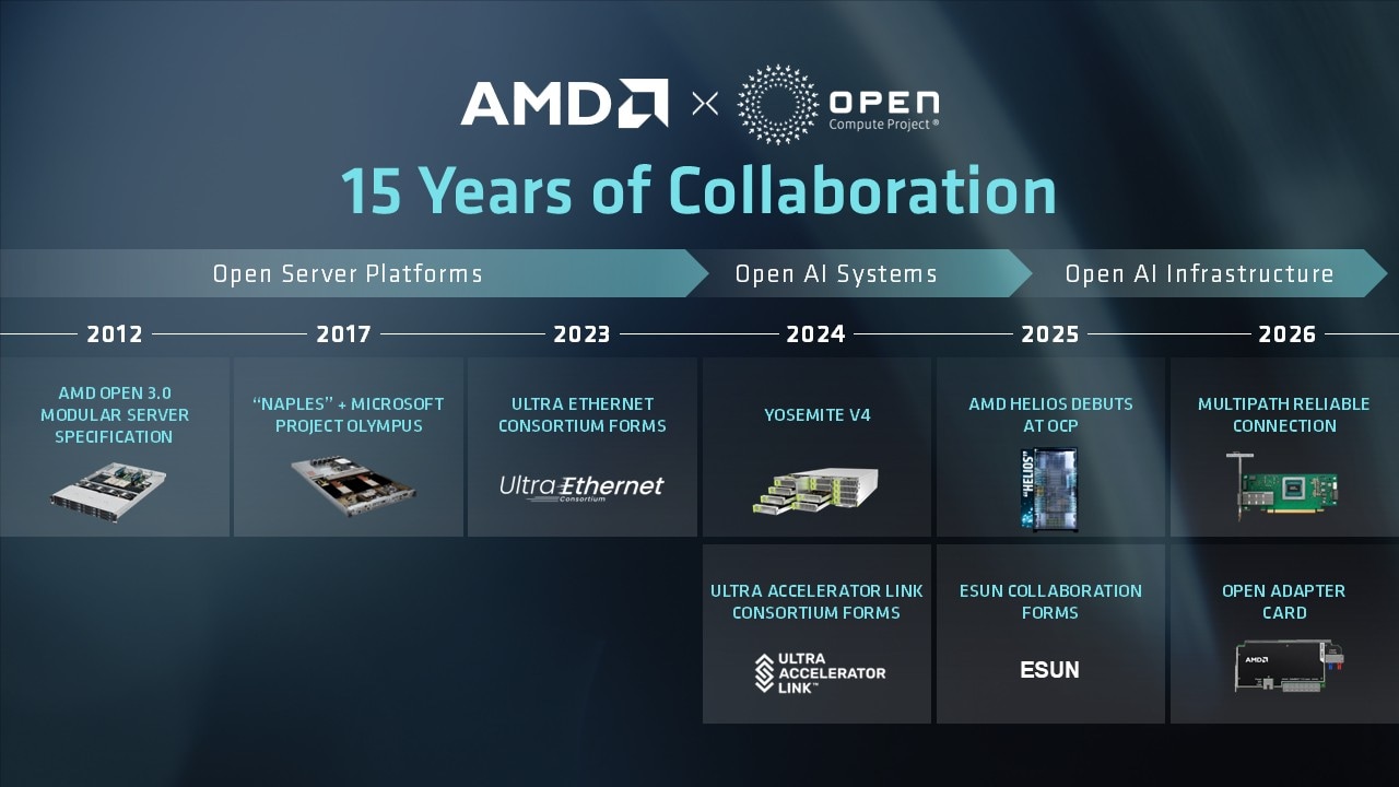 AMD OCP Keynote Slide3